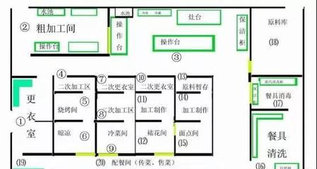 工廠建設(shè)項目與軟件開發(fā)的階段劃分及實施步驟
